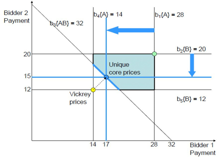 Figure F1: Example of calculating base prices (the long description is located below the image)