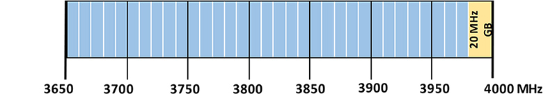 3800 MHz band plan