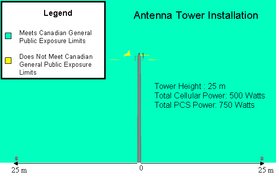 Antenna Tower Installation (the long description is located below the image)