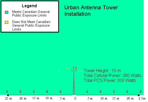 Urban Antenna Tower Installation (the long description is located below the image)