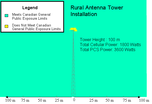 Rural Antenna Tower Installation (the long description is located below the image)