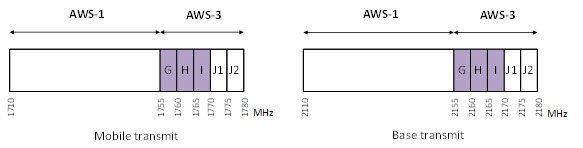 Figure 3 — Proposed Disaggregation of Block GHI Into Blocks G, H and I (the long description is located below the image)