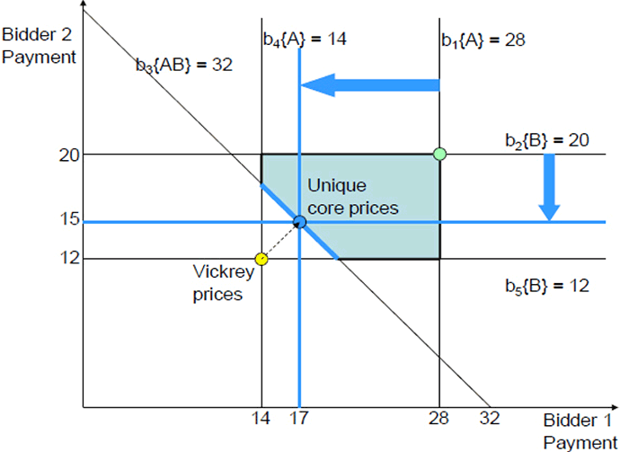 Figure E1—Example of calculating base prices (the long description is located below the image)