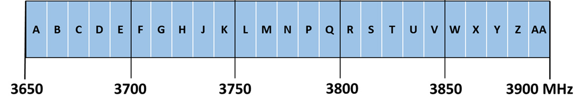 This figure shows the block sizes for the 3800 MHz band of 25 unpaired blocks of 10 MHz ranging from 3650 MHz to 3900 MHz.