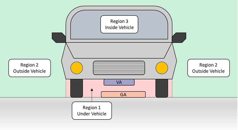 Figure D1: Illustration of an EV WPT implementation (front view) (the long description is located below the               image)