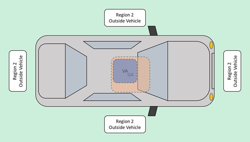 Figure D2: Illustration of an EV WPT implementation (top view) (the long description is located below the               image)