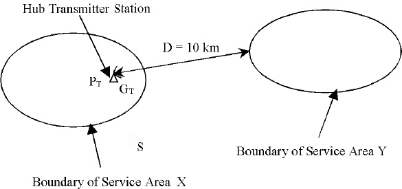SRSP-325.25 — Figure B1 — Graphical Representation of the Proposed Situation (the long description is located below the image)