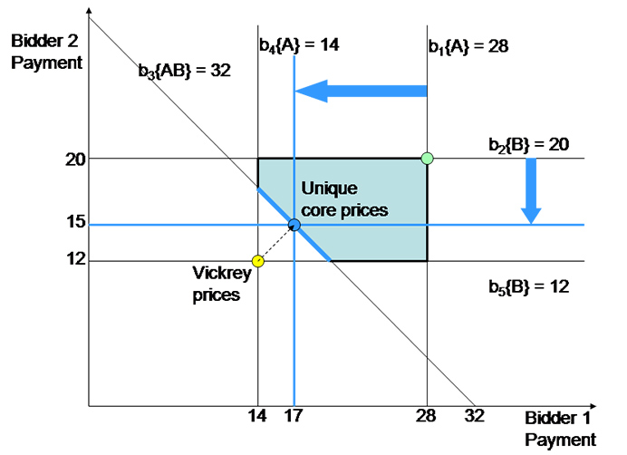 Figure E1 — Example of Calculating Prices (in Dollars) (the long description is located below the image)