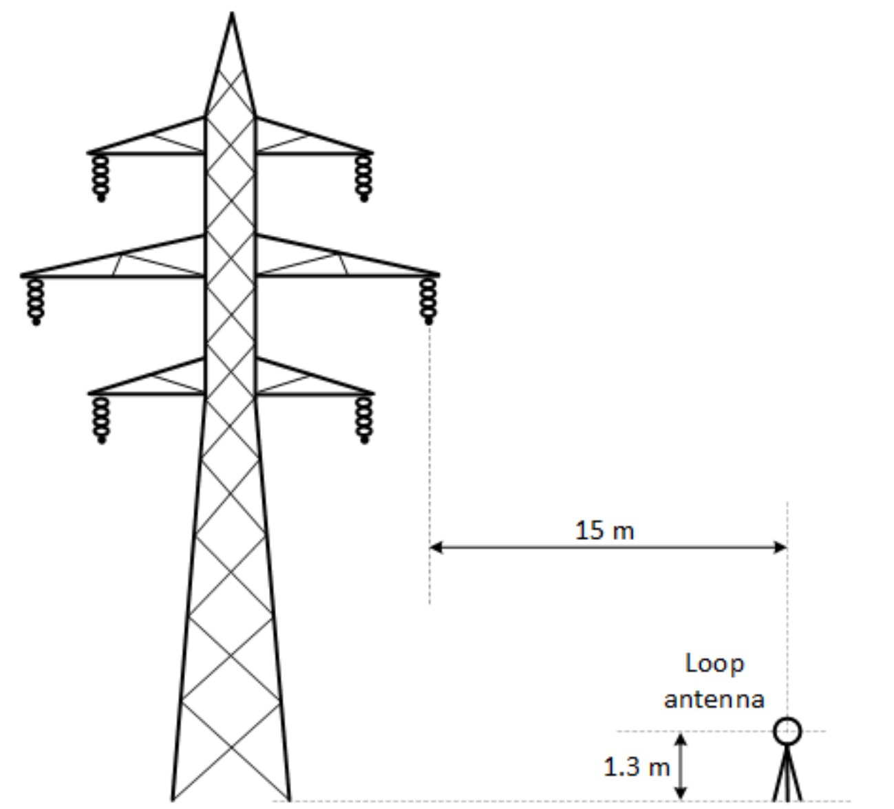 Figure C2: Antenna position (transversal view) (the long description is located below the image)