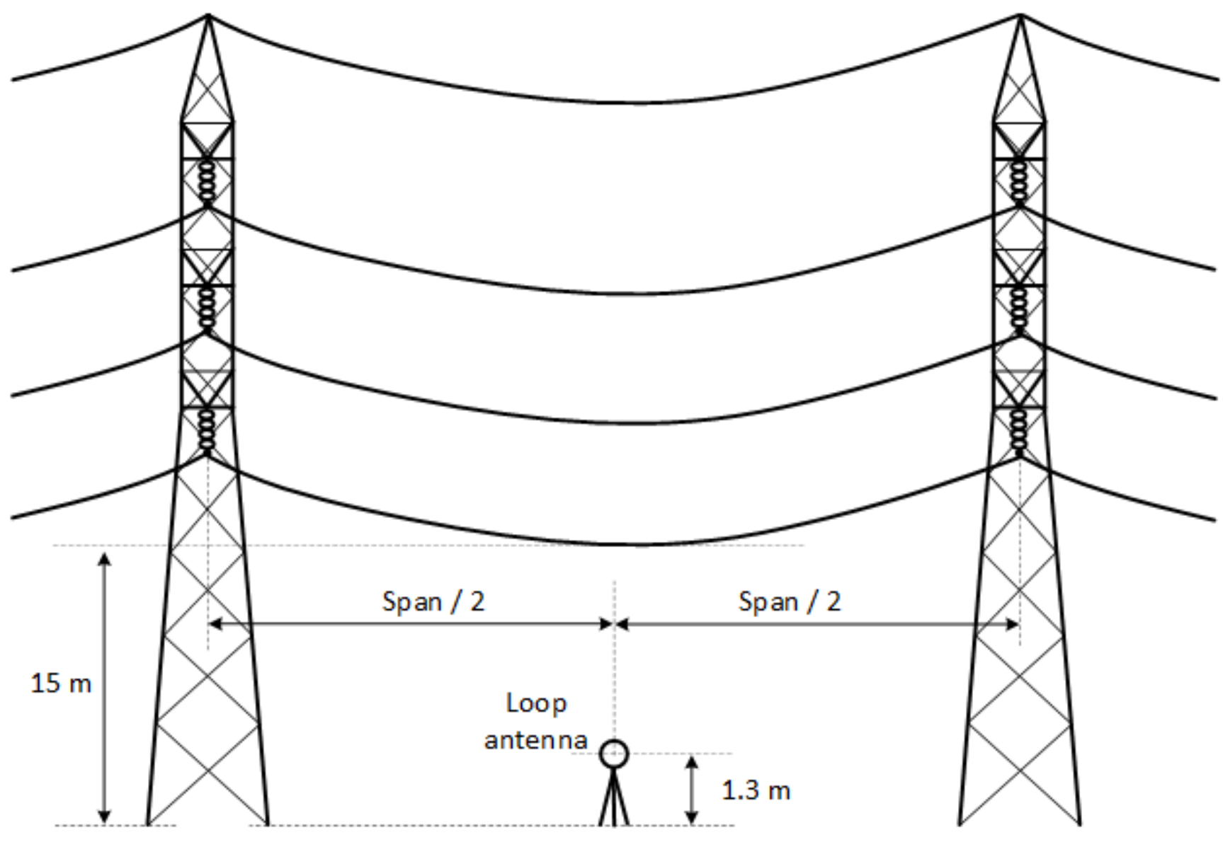 Figure C3: Antenna position (longitudinal view) (the long description is located below the image)