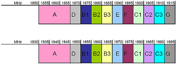 Diagram of Block Sizes - See table below